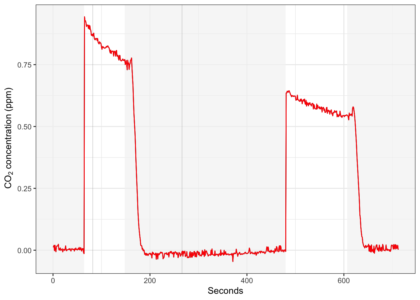 Empty aluminum chamber with vacuum grease; two readings with baselines between